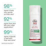 UV Skin Recovery Red Color Correcting Green Tint Broad Spectrum SPF 50